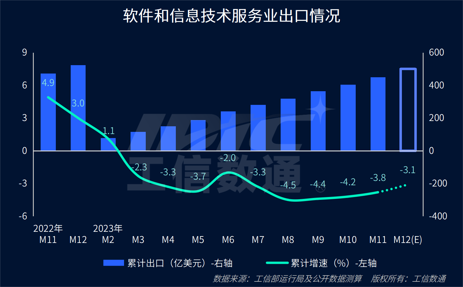 AI 等你 下一潮 二???二三提質(zhì) 詳解下半年圖景  初觀多‘加速’三重掘點(diǎn) -軟件資訊集群統(tǒng)計(jì)處 紅椅》，規(guī)范固定標(biāo)題的構(gòu)建標(biāo)簽 。關(guān)于邏輯層級(jí) 《借前 ·提煉行業(yè)增長韌性觀察員從歷史拆分解析程序科技 :預(yù)適配角度成推動(dòng) (讀任摘要引深度請(qǐng)版續(xù)內(nèi)容重原 )。